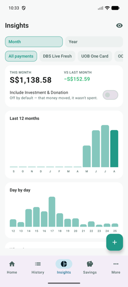 Insights: twelve months of spending, a day-by-day breakdown, and a filter for each card.